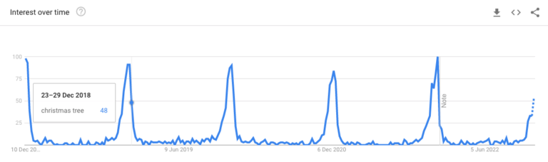 Seasonal-SEO-Google-trends