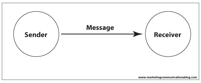 sender message receiver image